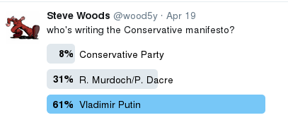 image showing 61% poll result for Vladimir Putin writing Conservative manifesto