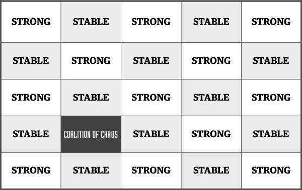 bingo card featuring words strong, stable and coalition of chaos