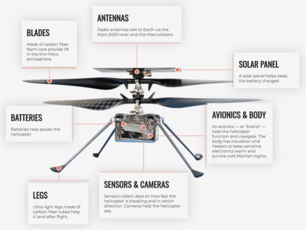 Anatomy of the Ingeuity Mars helicopter