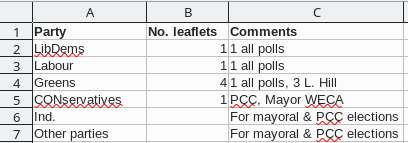 Screenshot of spreadsheet showing Greens with 4 leaflets and other parties with 1 each