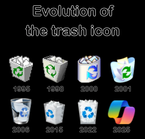 Evolution of the trash icon through various Windows releases and ending with the Copilot AI icon
