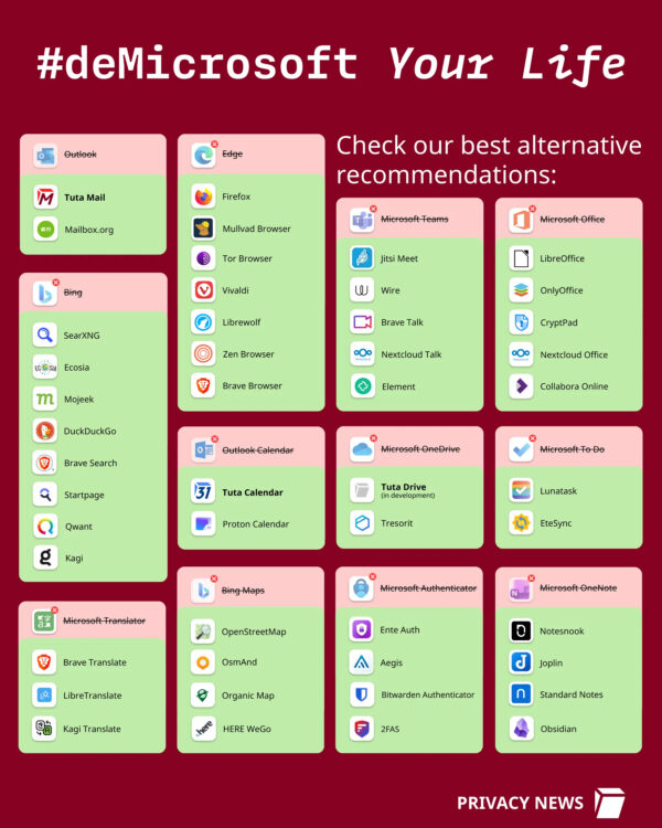 Free and open source alternatives to Microsoft products