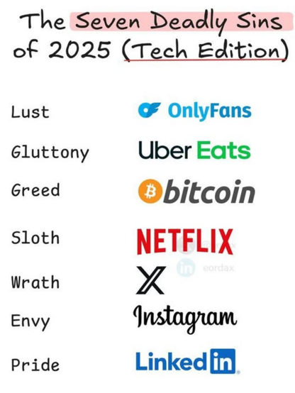 Graphic showing modern tech expressions of the seven deadly sins - Lust by Only Fans, gluttony by Uber Eats, greed by Bitcoin, sloth by Netflix wrath by x/Twitter and envy by Instagram.